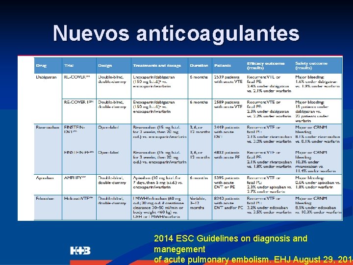 Nuevos anticoagulantes 2014 ESC Guidelines on diagnosis and manegement of acute pulmonary embolism. EHJ