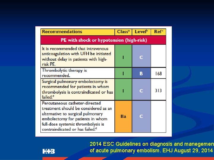 2014 ESC Guidelines on diagnosis and manegemen of acute pulmonary embolism. EHJ August 29,