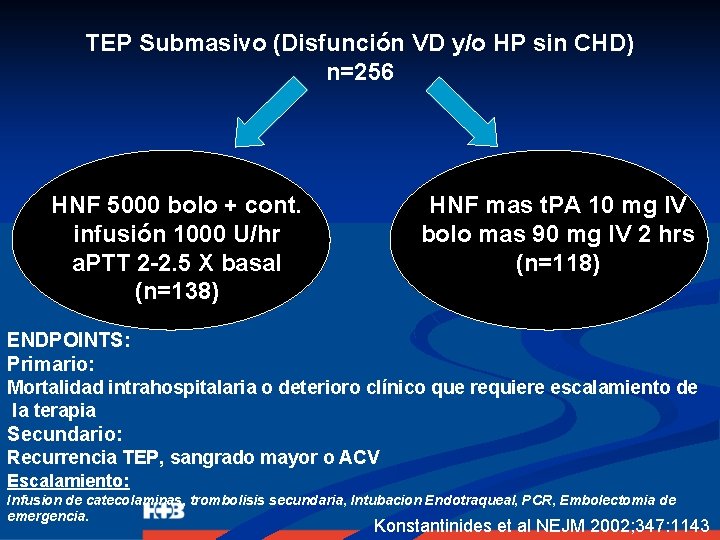 TEP Submasivo (Disfunción VD y/o HP sin CHD) n=256 HNF 5000 bolo + cont.