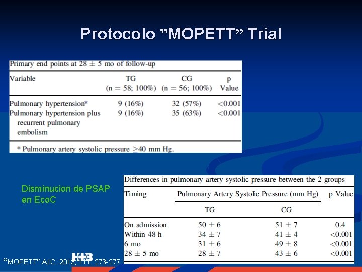 Protocolo ”MOPETT” Trial Disminucion de PSAP en Eco. C “MOPETT” AJC. 2013; 111: 273