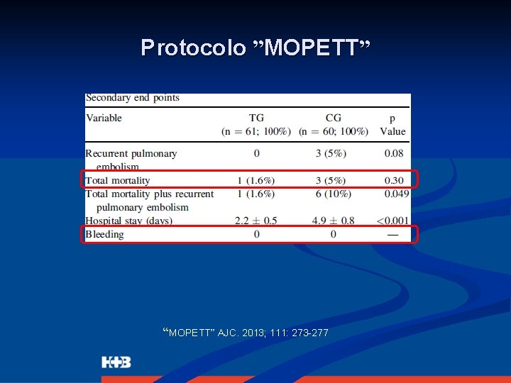 Protocolo ”MOPETT” “MOPETT” AJC. 2013; 111: 273 -277 