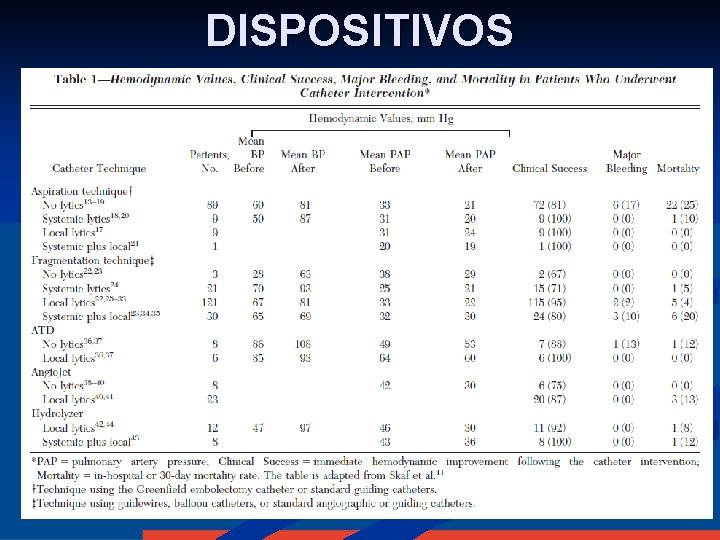 DISPOSITIVOS 