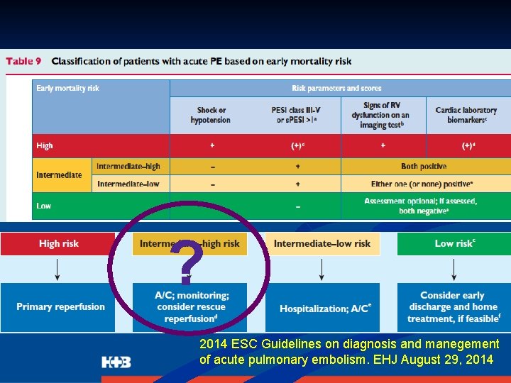 ? 2014 ESC Guidelines on diagnosis and manegement of acute pulmonary embolism. EHJ August