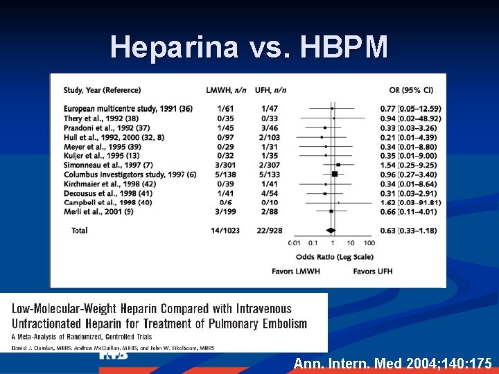 Heparina vs. HBPM Ann. Intern. Med 2004; 140: 175 