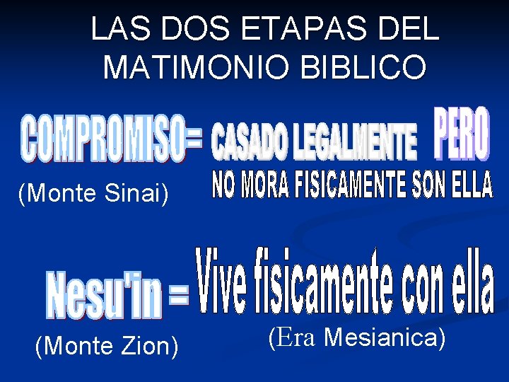 LAS DOS ETAPAS DEL MATIMONIO BIBLICO (Monte Sinai) (Monte Zion) (Era Mesianica) 