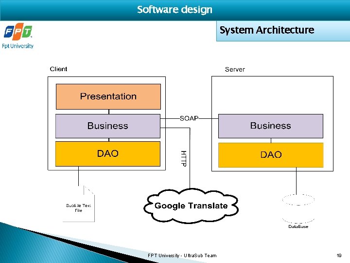 Software design System Architecture FPT University - Ultra. Sub Team 19 