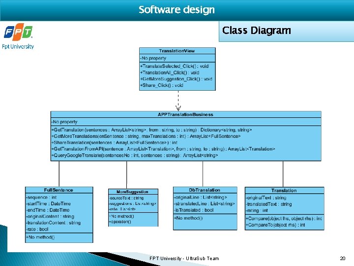 Software design Class Diagram FPT University - Ultra. Sub Team 20 