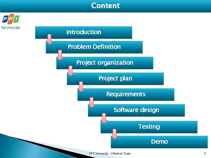 Content Introduction Problem Definition Project organization Project plan Requirements Software design Testing Demo FPT