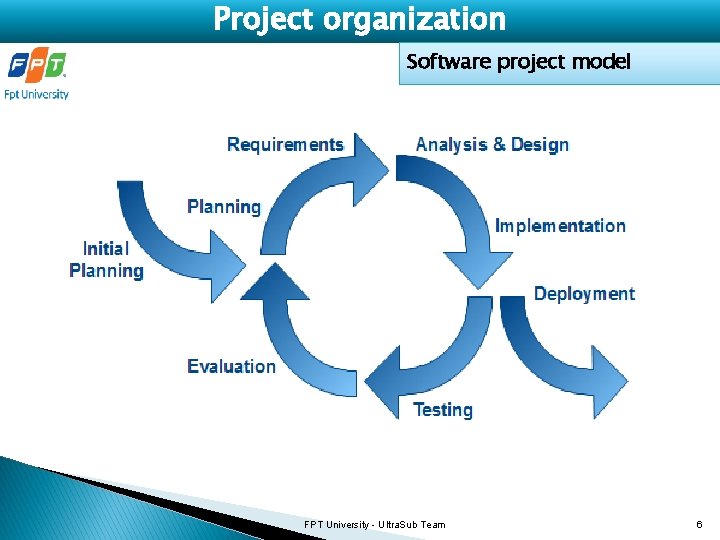 Project organization Software project model FPT University - Ultra. Sub Team 6 