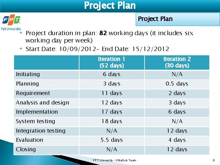 Project Plan Project duration in plan: 82 working days (it includes six working day