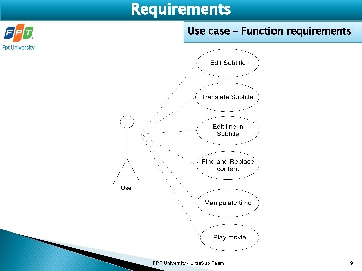 Requirements Use case – Function requirements FPT University - Ultra. Sub Team 9 