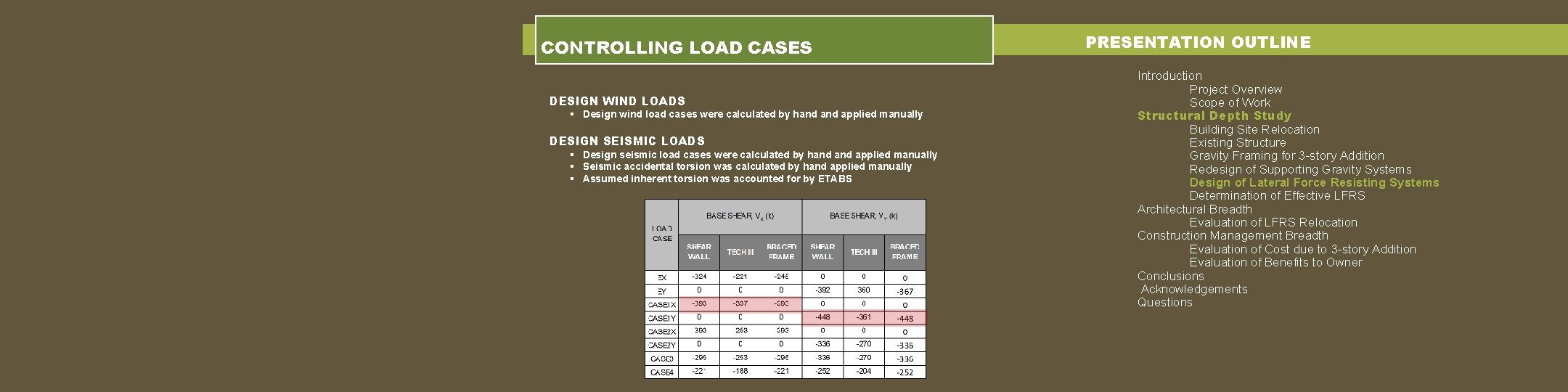 CONTROLLING LOAD CASES DESIGN WIND LOADS § Design wind load cases were calculated by