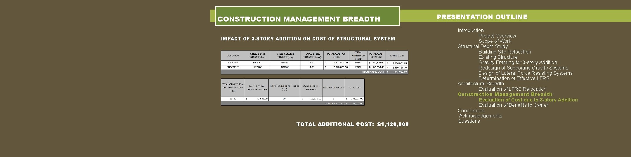 CONSTRUCTION MANAGEMENT BREADTH IMPACT OF 3 -STORY ADDITION ON COST OF STRUCTURAL SYSTEM TOTAL