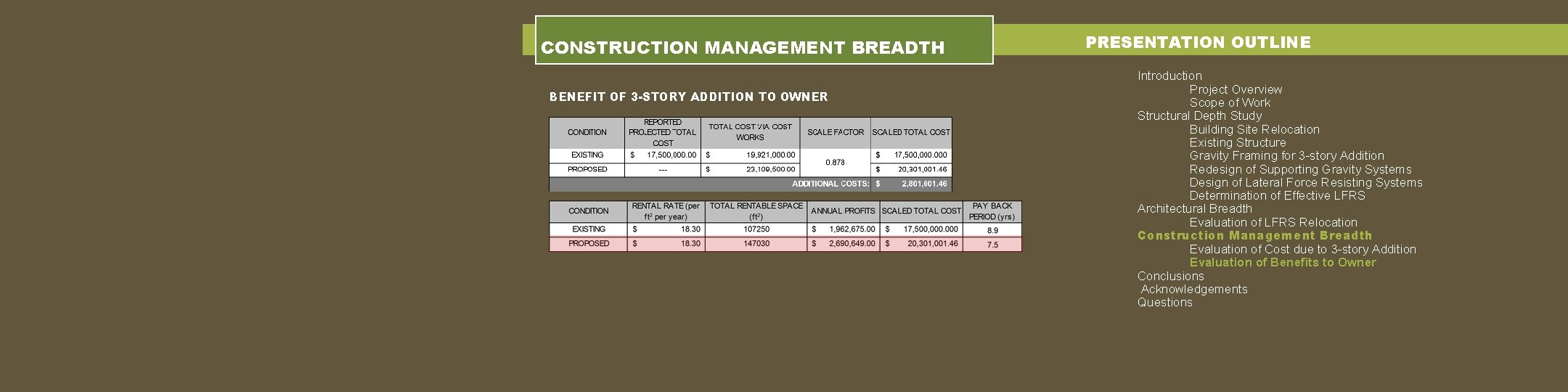 CONSTRUCTION MANAGEMENT BREADTH BENEFIT OF 3 -STORY ADDITION TO OWNER PRESENTATION OUTLINE Introduction Project