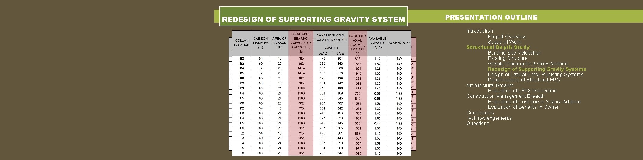 REDESIGN OF SUPPORTING GRAVITY SYSTEM ABOVE GRADE GRAVITY SYSTEM § RAM Steel Column used