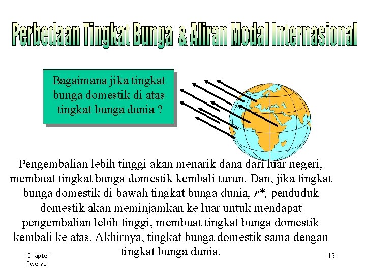 Bagaimana jika tingkat bunga domestik di atas tingkat bunga dunia ? Pengembalian lebih tinggi