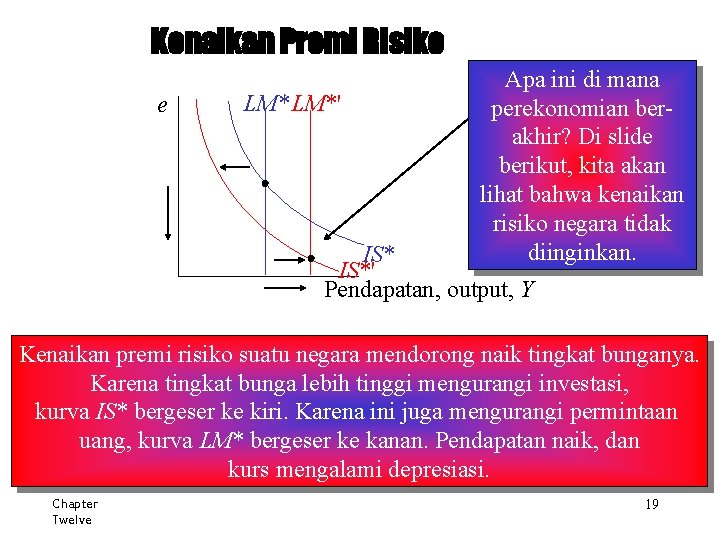 Kenaikan Premi Risiko e LM*' Apa ini di mana perekonomian berakhir? Di slide berikut,