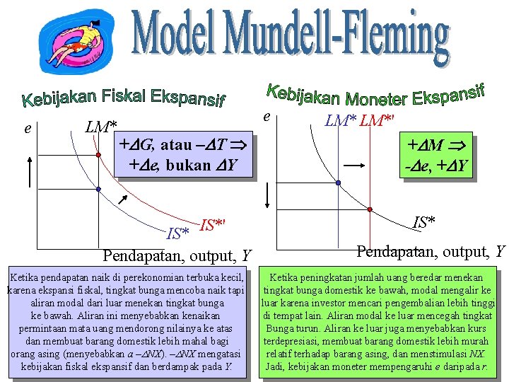 e LM* e +DG, atau –DT +De, bukan DY IS*' Pendapatan, output, Y Ketika