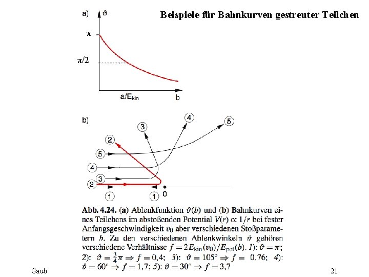 Beispiele für Bahnkurven gestreuter Teilchen π π/2 Gaub 21 