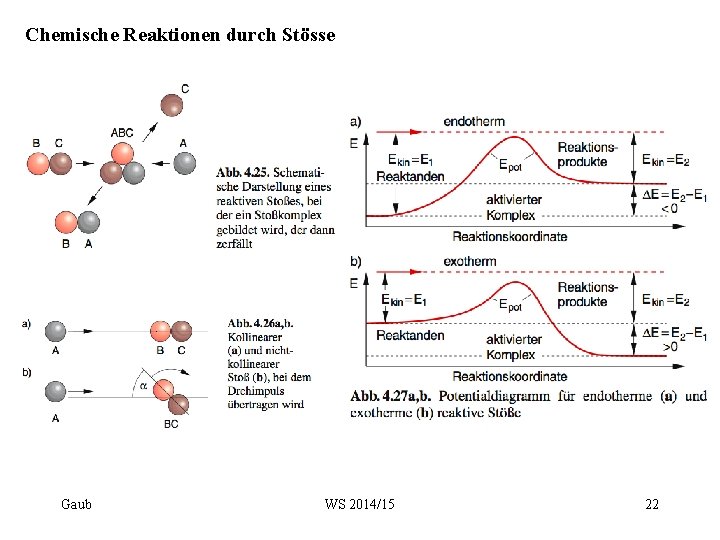 Chemische Reaktionen durch Stösse Gaub WS 2014/15 22 