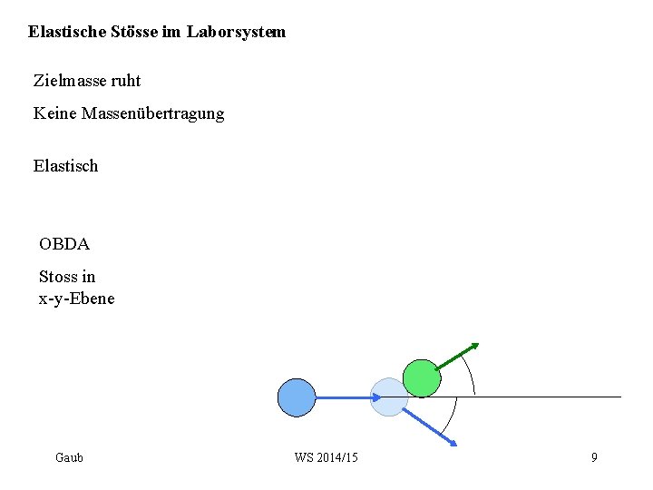 Elastische Stösse im Laborsystem Zielmasse ruht Keine Massenübertragung Elastisch OBDA Stoss in x-y-Ebene Gaub
