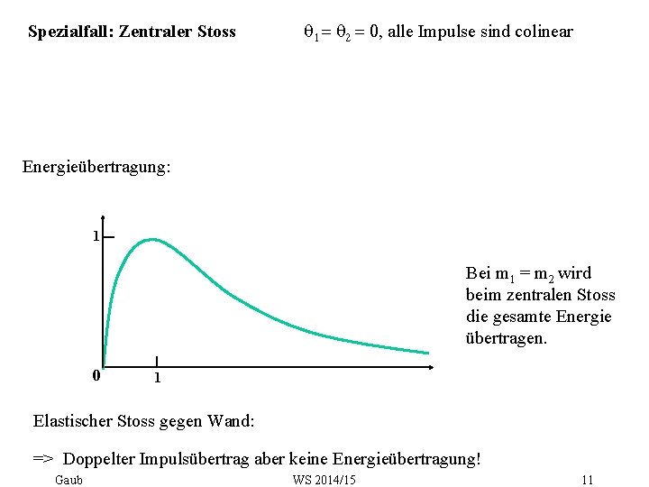 Spezialfall: Zentraler Stoss q 1 = q 2 = 0, alle Impulse sind colinear