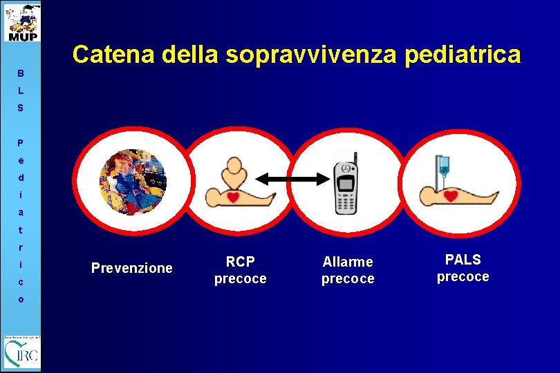B Catena della sopravvivenza pediatrica L S P e d i a t r