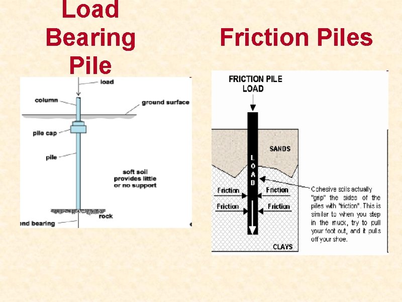 Load Bearing Pile Friction Piles 