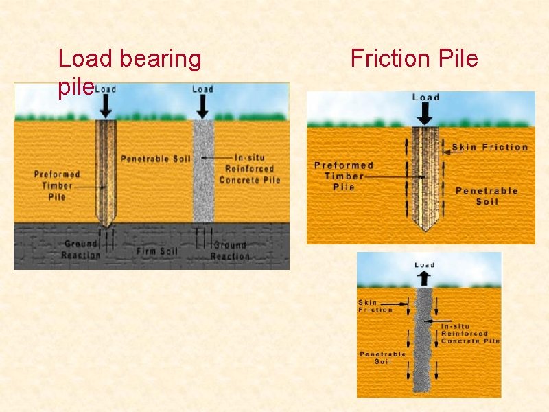 Load bearing pile Friction Pile 