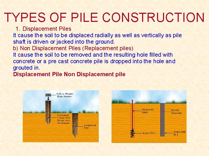 TYPES OF PILE CONSTRUCTION 1. Displacement Piles It cause the soil to be displaced