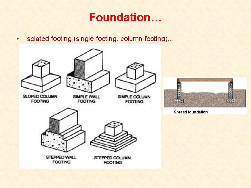 Foundation… • Isolated footing (single footing, column footing)… 