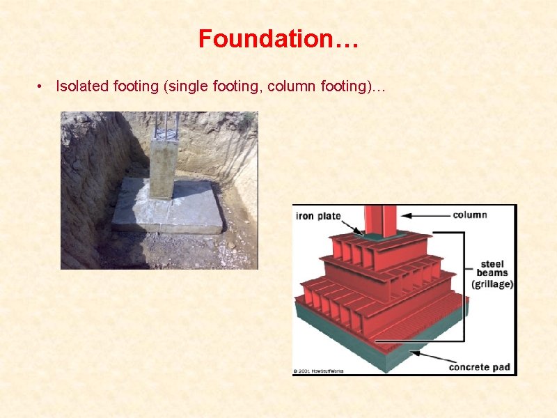 Foundation… • Isolated footing (single footing, column footing)… 