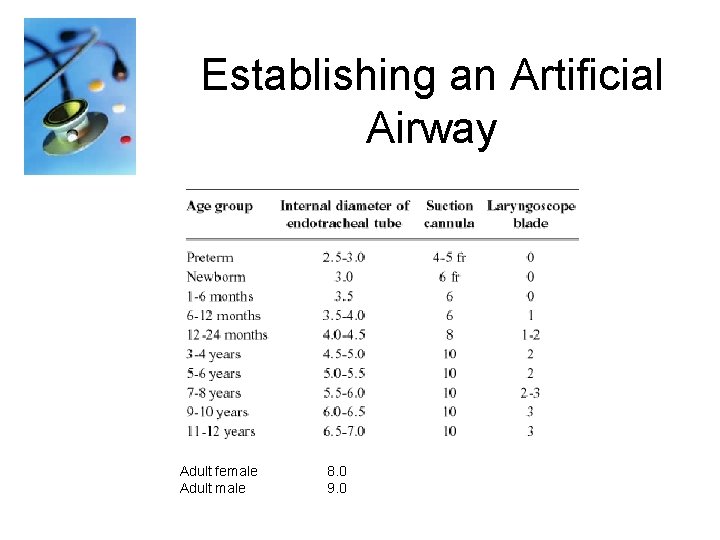Establishing an Artificial Airway Adult female Adult male 8. 0 9. 0 