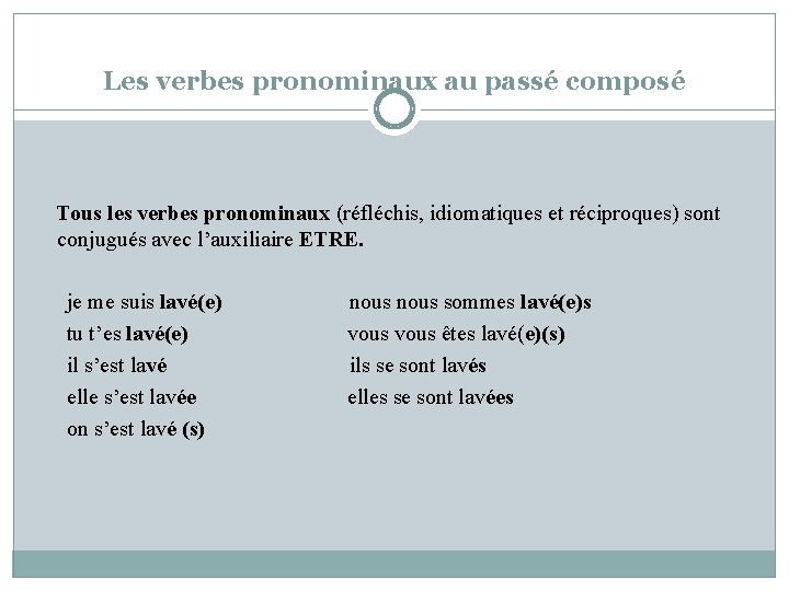 Les verbes pronominaux au passé composé Tous les verbes pronominaux (réfléchis, idiomatiques et réciproques)