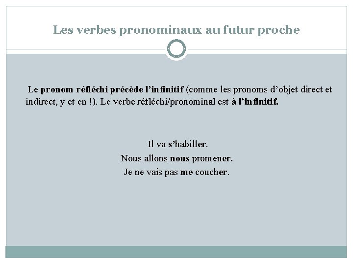 Les verbes pronominaux au futur proche Le pronom réfléchi précède l’infinitif (comme les pronoms