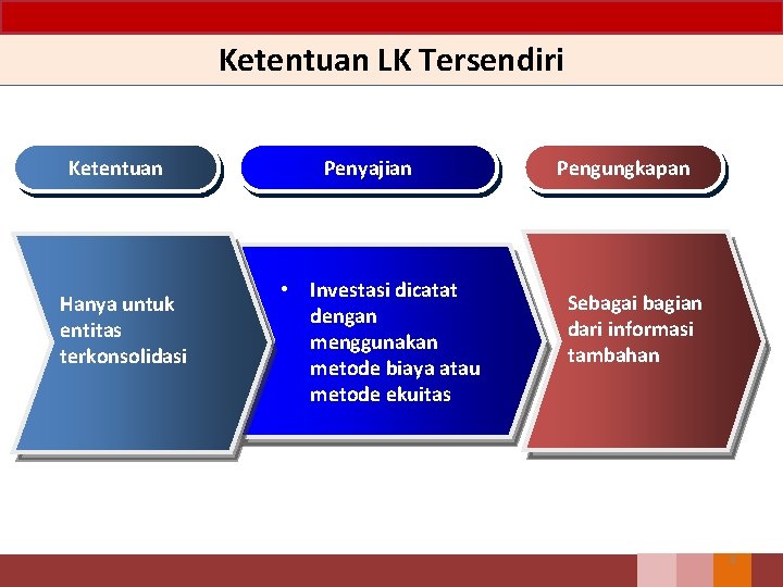 Ketentuan LK Tersendiri Ketentuan Hanya untuk entitas terkonsolidasi Penyajian • Investasi dicatat dengan menggunakan