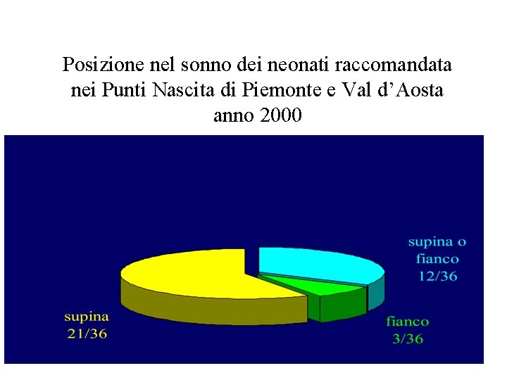 Posizione nel sonno dei neonati raccomandata nei Punti Nascita di Piemonte e Val d’Aosta
