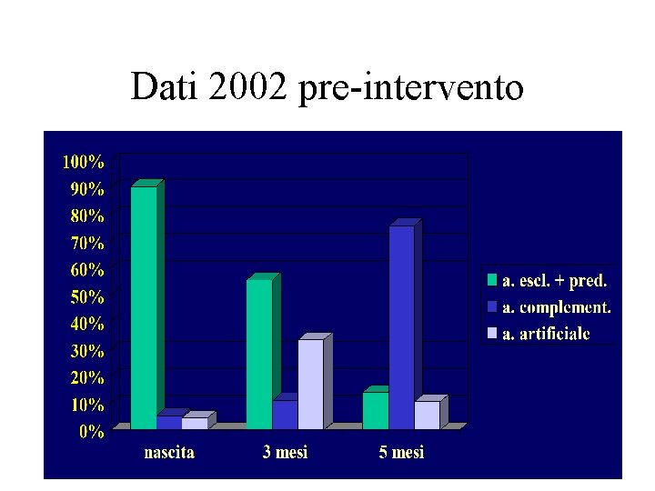 Dati 2002 pre-intervento 