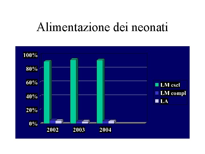 Alimentazione dei neonati 