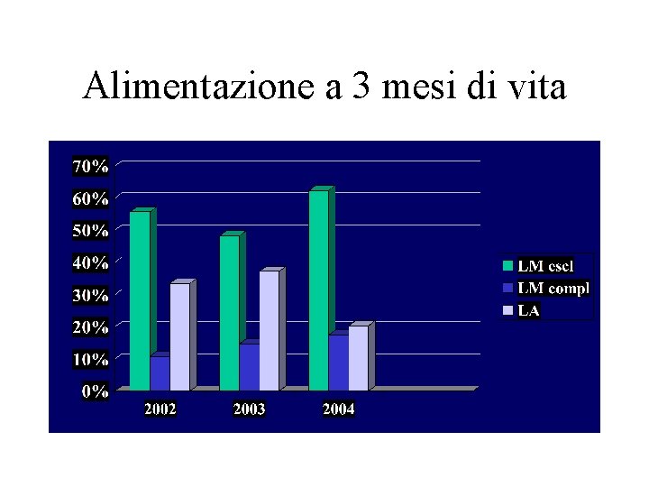 Alimentazione a 3 mesi di vita 