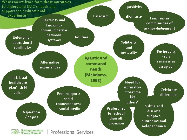 What can we learn from these narratives to understand CMC’s needs and support their