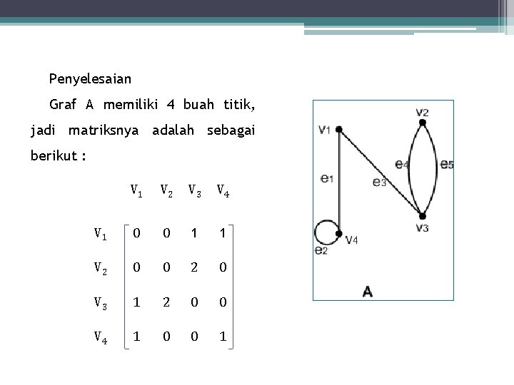 Penyelesaian Graf A memiliki 4 buah titik, jadi matriksnya adalah sebagai berikut : V