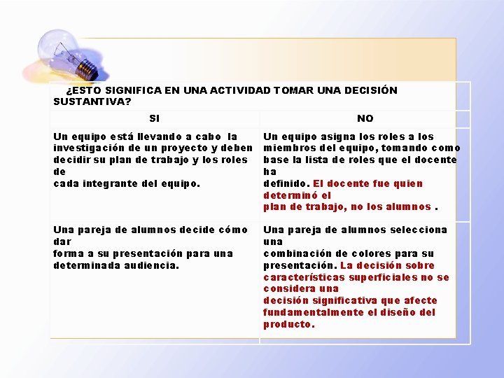 ¿ESTO SIGNIFICA EN UNA ACTIVIDAD TOMAR UNA DECISIÓN SUSTANTIVA? SI NO Un equipo está