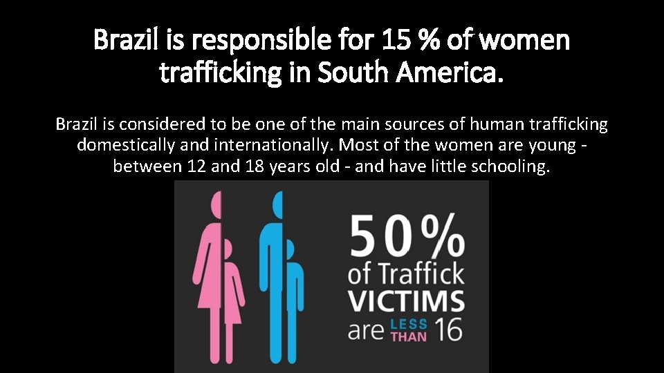 Brazil is responsible for 15 % of women trafficking in South America. Brazil is