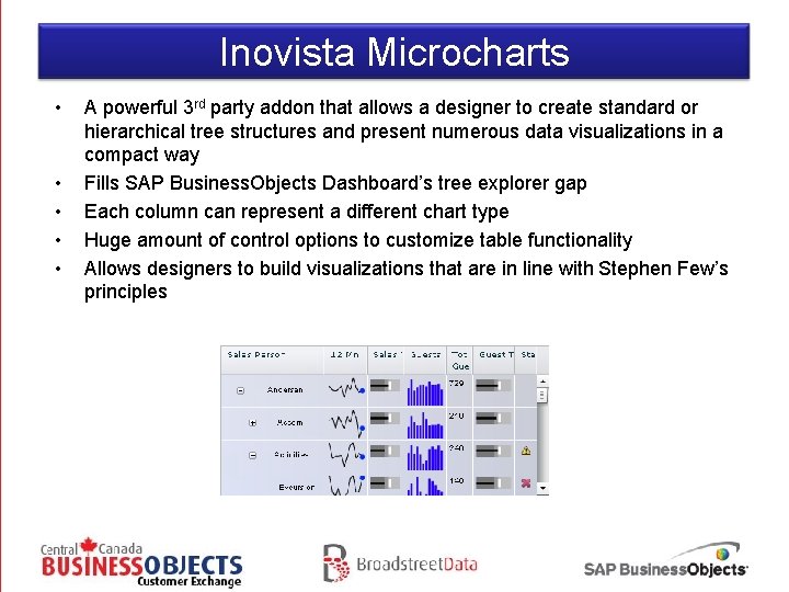Inovista Microcharts • • • A powerful 3 rd party addon that allows a