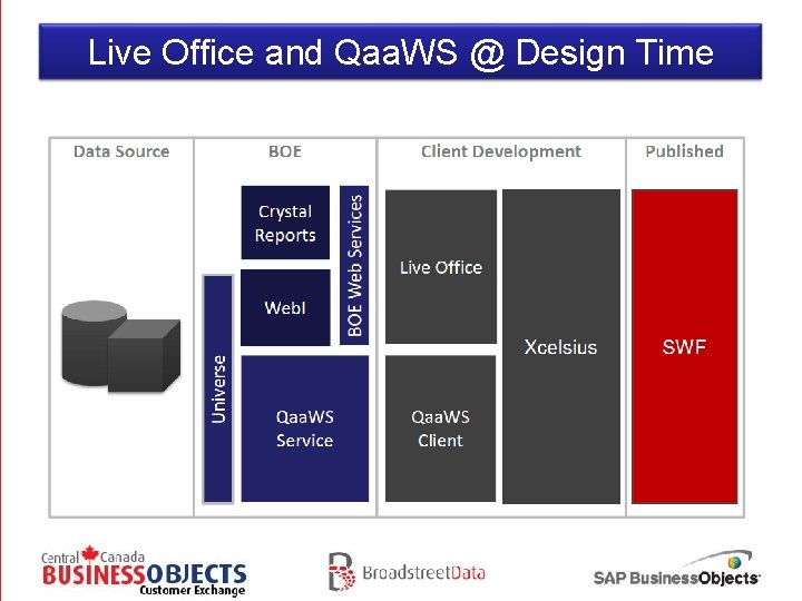 Live Office and Qaa. WS @ Design Time 