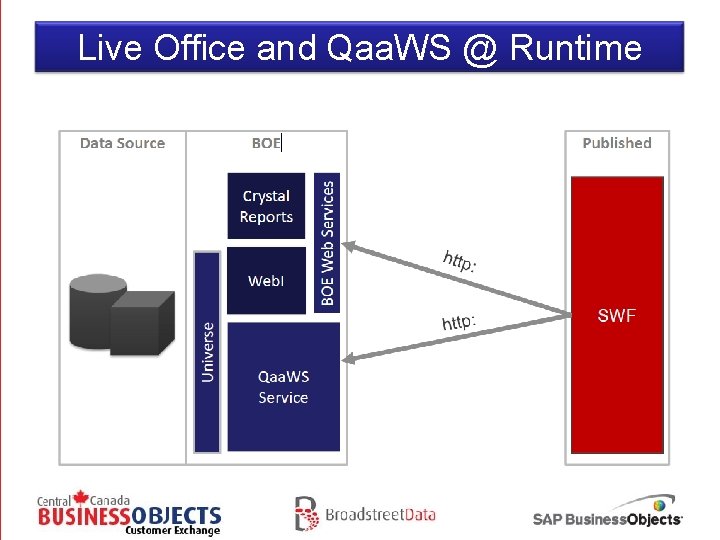 Live Office and Qaa. WS @ Runtime 