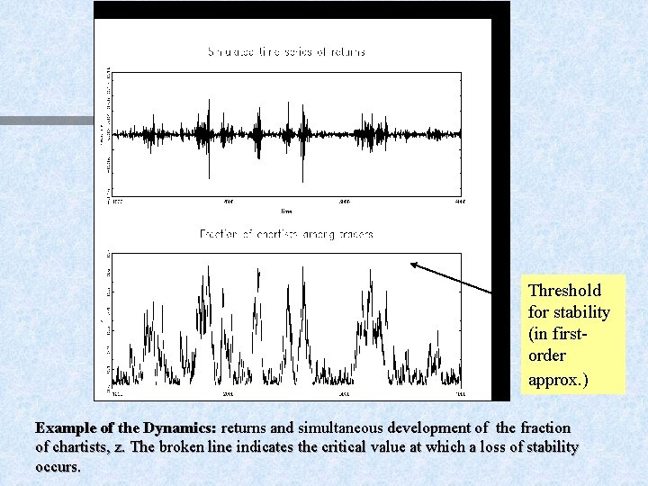 Threshold for stability (in firstorder approx. ) Example of the Dynamics: returns and simultaneous