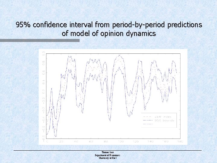 95% confidence interval from period-by-period predictions of model of opinion dynamics ______________________________________________________________________________ Thomas Lux