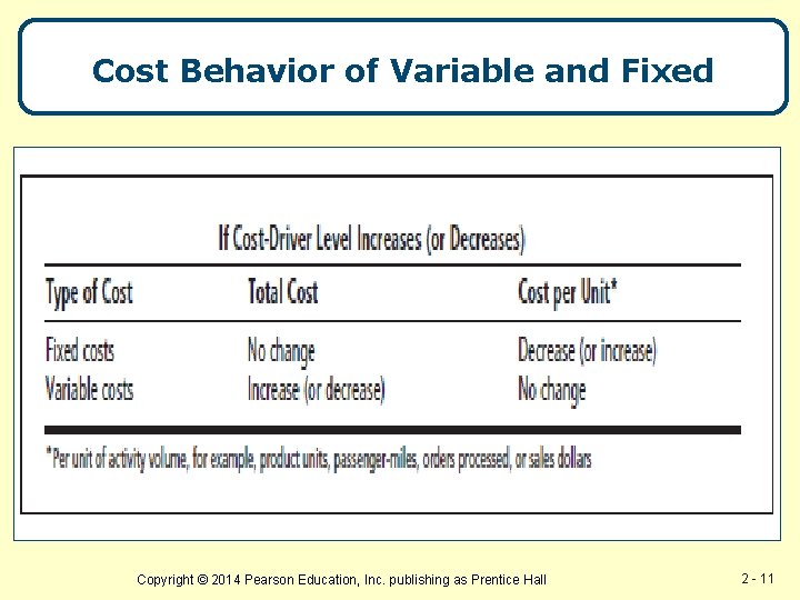 Cost Behavior of Variable and Fixed Copyright © 2014 Pearson Education, Inc. publishing as